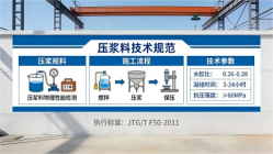 黄流镇本地工厂讲解：说一遍公路压浆料和铁路压浆料的区别