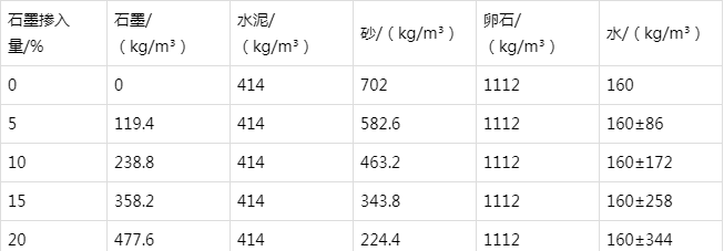 黄流镇防静电水泥砂浆怎么做(附配比及施工方法)